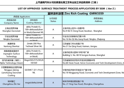 公司于2020年，体系管理得到了上海通用、上海大众汽车等主机厂的评审认可。